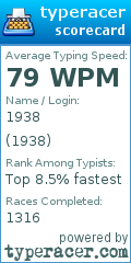 Scorecard for user 1938