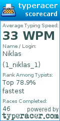 Scorecard for user 1_niklas_1