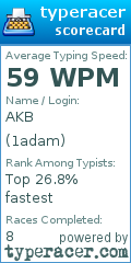 Scorecard for user 1adam