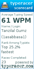 Scorecard for user 1asabbasa1