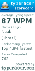 Scorecard for user 1brasil