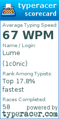 Scorecard for user 1c0nic
