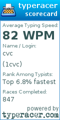 Scorecard for user 1cvc