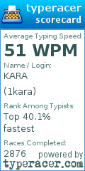 Scorecard for user 1kara