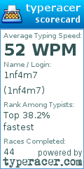 Scorecard for user 1nf4m7