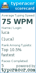 Scorecard for user 1uca