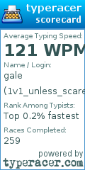Scorecard for user 1v1_unless_scared