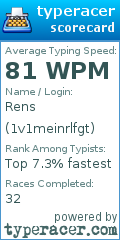 Scorecard for user 1v1meinrlfgt