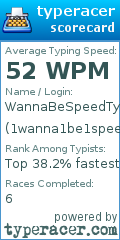 Scorecard for user 1wanna1be1speed1typer