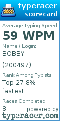 Scorecard for user 200497