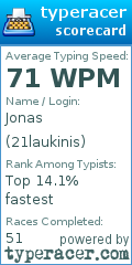 Scorecard for user 21laukinis