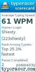 Scorecard for user 223shiesty