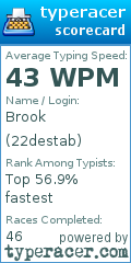 Scorecard for user 22destab
