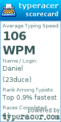 Scorecard for user 23duce