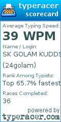 Scorecard for user 24golam