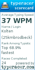 Scorecard for user 25kmbrodbeck