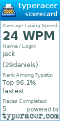 Scorecard for user 29daniels