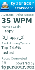 Scorecard for user 2_happy_2