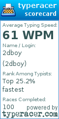 Scorecard for user 2dboy