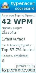 Scorecard for user 2fast4ufag