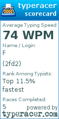 Scorecard for user 2fd2
