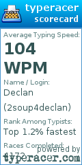 Scorecard for user 2soup4declan