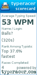 Scorecard for user 320s