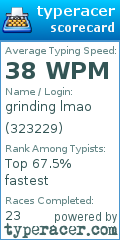 Scorecard for user 323229