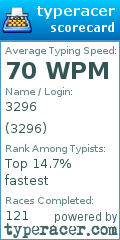 Scorecard for user 3296