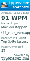 Scorecard for user 33_max_verstappen_1