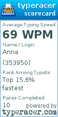 Scorecard for user 353950