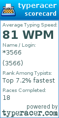 Scorecard for user 3566