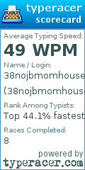 Scorecard for user 38nojbmomhouse