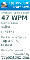 Scorecard for user 3dalto