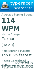Scorecard for user 3eldu