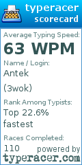 Scorecard for user 3wok
