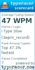 Scorecard for user 3wpm_record