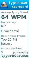 Scorecard for user 3xacharm