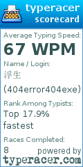 Scorecard for user 404error404exe
