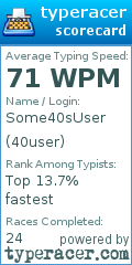 Scorecard for user 40user