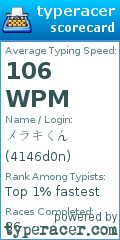 Scorecard for user 4146d0n