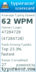 Scorecard for user 47284728