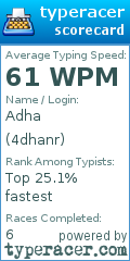 Scorecard for user 4dhanr