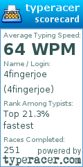 Scorecard for user 4fingerjoe