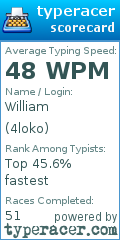 Scorecard for user 4loko