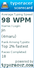 Scorecard for user 4maru