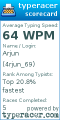 Scorecard for user 4rjun_69