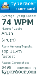 Scorecard for user 4ruzh