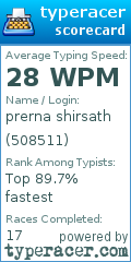 Scorecard for user 508511