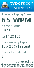 Scorecard for user 5142012